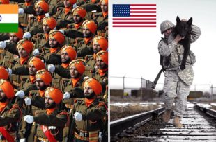 USA, India, military, strength, facts, science, technology