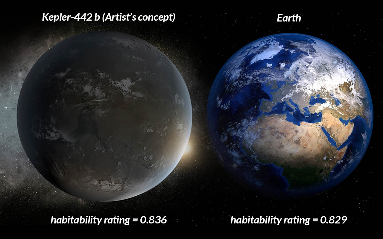 Kepler-442 b, exoplanet, planet, space, space exploration, habitable planet, Earth, Earth-like, life on another planet, facts, science, NASA